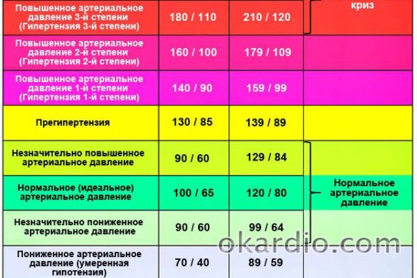 Как восстановить доступ к кракену