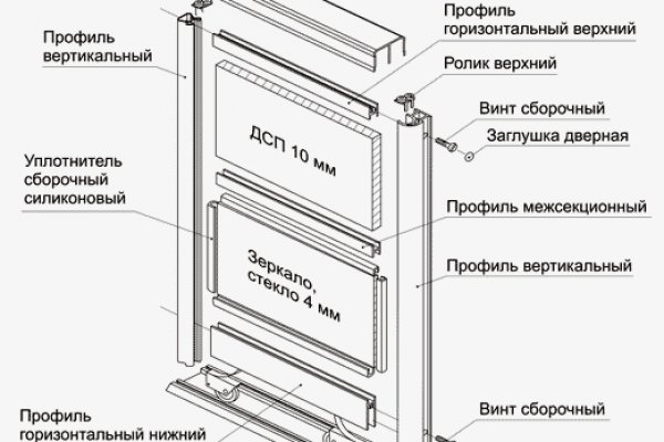 Kraken darknet зеркала кракен обход