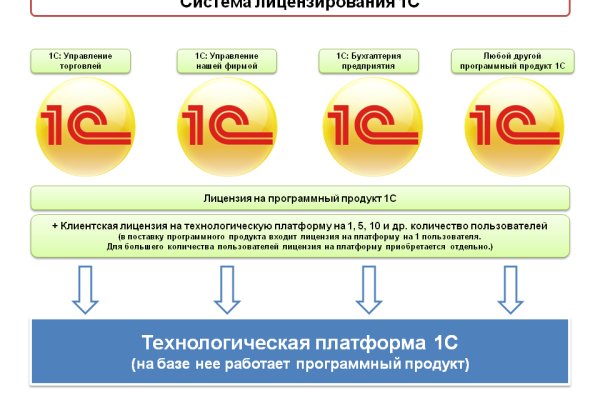 Рабочая ссылка кракен в тор