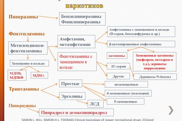 Как открыть ссылку с кракена