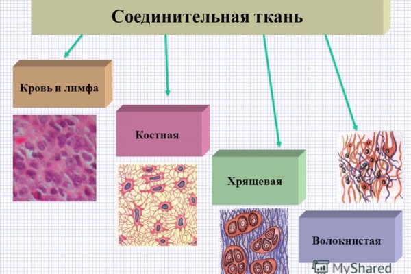 Ссылка на кракен оригинал